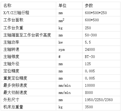 帶刀庫數(shù)控雕銑機床參數(shù)