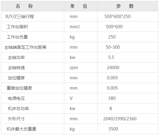 650CNC數(shù)控雕銑機(jī)參數(shù)