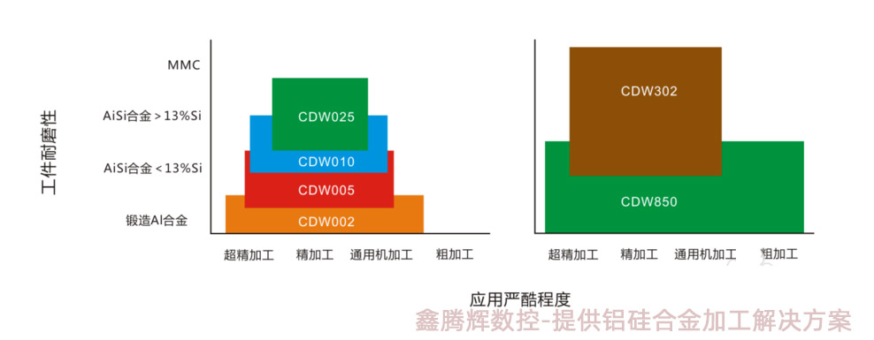 硅鋁合金加工刀具牌號對比.jpg