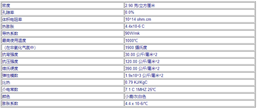 shapal材料屬性